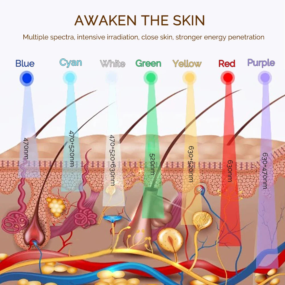 Wireless 7 Colors LED Facial Neck Skin Tighten Rejuvenation