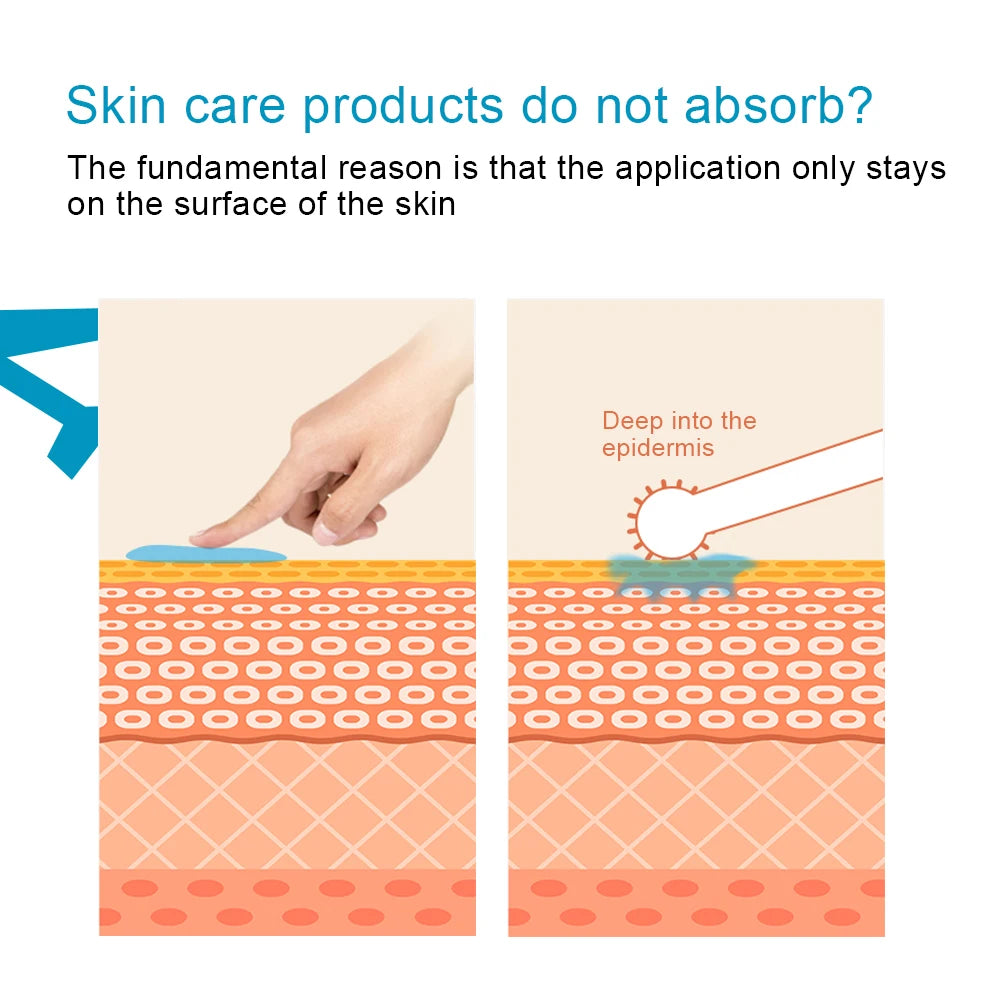 Derma Roller Skin Care Micro Needle Dermaroller Professional Derma Roller For Hair Growth Beard Growth Facial Beauty Roller