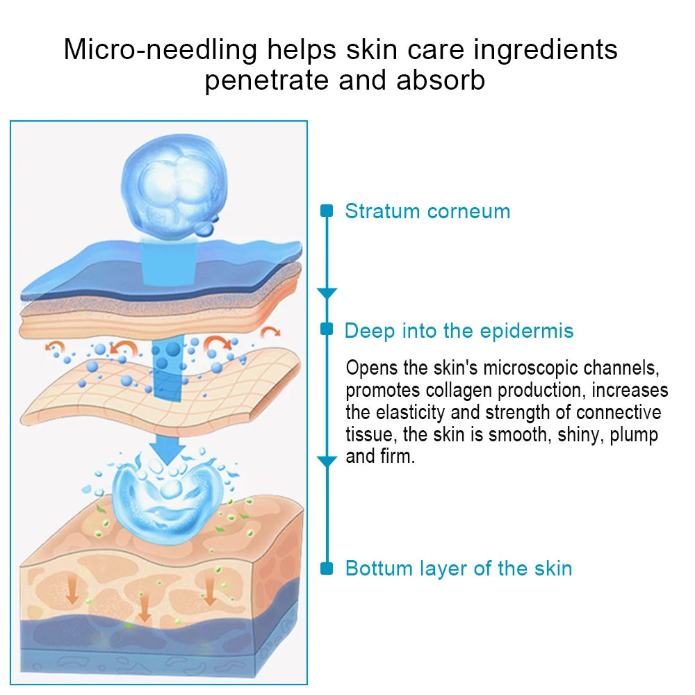 Derma Roller Skin Care Micro Needle Dermaroller Professional Derma Roller For Hair Growth Beard Growth Facial Beauty Roller