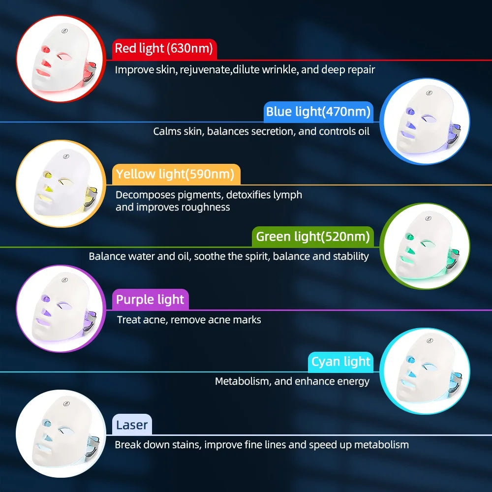 Diagram of different light colors with their wavelengths and effects on skin, set against a dark blue background.
